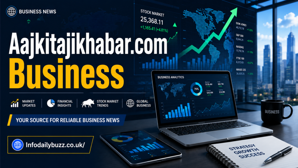 Aajkitajikhabar.com Business