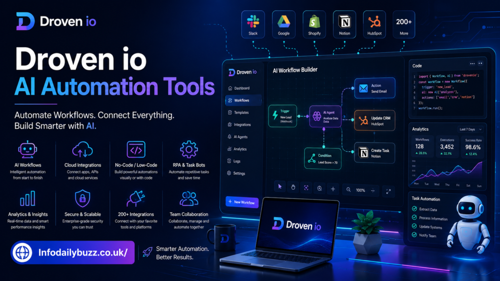 Droven io AI Automation Tools